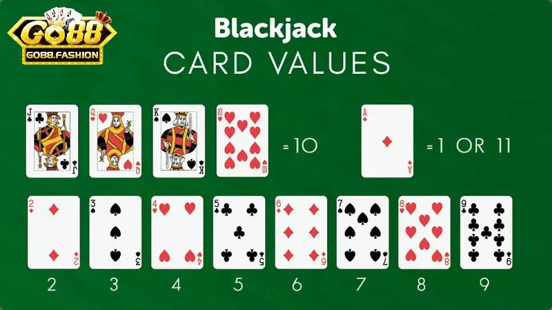 Giới thiệu về blackjack